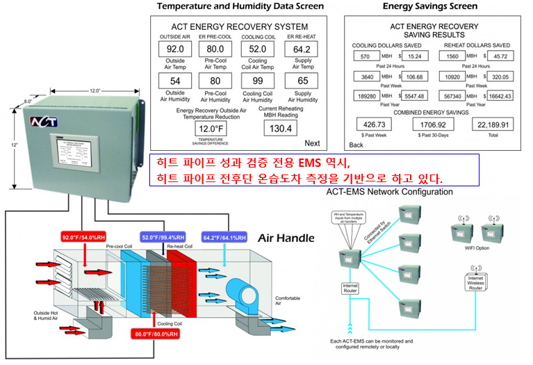 히트파이프 기술 Option