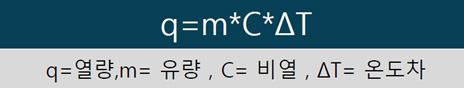 히트파이프 기술 Option